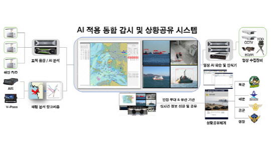 사진= 지디엘시스템 제공